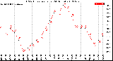 Milwaukee Weather THSW Index<br>per Hour<br>(24 Hours)