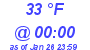 Milwaukee Weather Dewpoint High High Today