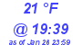 Milwaukee Weather Dewpoint High Low Today