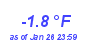 Milwaukee Weather Temperature Low Month