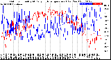 Milwaukee Weather Outdoor Humidity<br>At Daily High<br>Temperature<br>(Past Year)