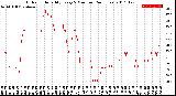 Milwaukee Weather Outdoor Humidity<br>Every 5 Minutes<br>(24 Hours)