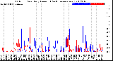 Milwaukee Weather Outdoor Rain<br>Daily Amount<br>(Past/Previous Year)