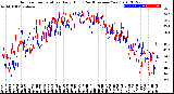 Milwaukee Weather Outdoor Temperature<br>Daily High<br>(Past/Previous Year)