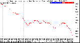 Milwaukee Weather Outdoor Temperature<br>vs Heat Index<br>per Minute<br>(24 Hours)