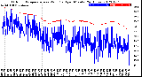 Milwaukee Weather Outdoor Temperature<br>vs Wind Chill<br>per Minute<br>(24 Hours)