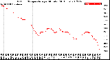 Milwaukee Weather Outdoor Temperature<br>per Minute<br>(24 Hours)