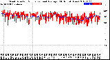 Milwaukee Weather Wind Direction<br>Normalized and Average<br>(24 Hours) (New)