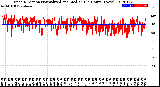 Milwaukee Weather Wind Direction<br>Normalized and Median<br>(24 Hours) (New)