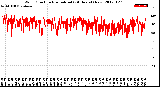 Milwaukee Weather Wind Direction<br>Normalized<br>(24 Hours) (New)