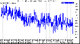 Milwaukee Weather Wind Chill<br>per Minute<br>(24 Hours)