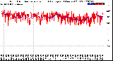 Milwaukee Weather Wind Direction<br>Normalized and Average<br>(24 Hours) (Old)