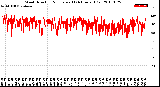 Milwaukee Weather Wind Direction<br>Normalized<br>(24 Hours) (Old)