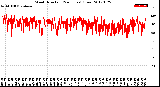 Milwaukee Weather Wind Direction<br>(24 Hours) (Raw)