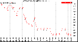 Milwaukee Weather Dew Point<br>(24 Hours)