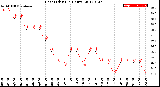 Milwaukee Weather Heat Index<br>(24 Hours)