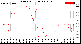 Milwaukee Weather Outdoor Humidity<br>(24 Hours)