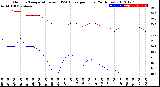 Milwaukee Weather Outdoor Temperature<br>vs THSW Index<br>per Hour<br>(24 Hours)