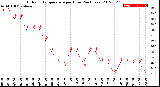 Milwaukee Weather Outdoor Temperature<br>per Hour<br>(24 Hours)