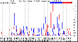 Milwaukee Weather Outdoor Rain<br>Daily Amount<br>(Past/Previous Year)