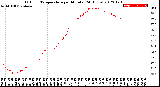 Milwaukee Weather Outdoor Temperature<br>per Minute<br>(24 Hours)