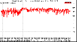 Milwaukee Weather Wind Direction<br>Normalized<br>(24 Hours) (Old)