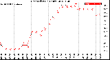 Milwaukee Weather Heat Index<br>(24 Hours)