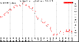 Milwaukee Weather Outdoor Humidity<br>(24 Hours)