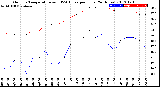 Milwaukee Weather Outdoor Temperature<br>vs THSW Index<br>per Hour<br>(24 Hours)