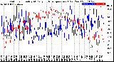 Milwaukee Weather Outdoor Humidity<br>At Daily High<br>Temperature<br>(Past Year)