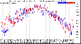 Milwaukee Weather Outdoor Temperature<br>Daily High<br>(Past/Previous Year)