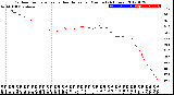 Milwaukee Weather Outdoor Temperature<br>vs Heat Index<br>per Minute<br>(24 Hours)