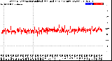 Milwaukee Weather Wind Direction<br>Normalized and Median<br>(24 Hours) (New)