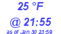 Milwaukee Weather Dewpoint High High Today