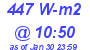 Milwaukee Weather Solar Radiation High Today