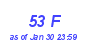 Milwaukee Weather THSW Index High Year