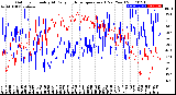 Milwaukee Weather Outdoor Humidity<br>At Daily High<br>Temperature<br>(Past Year)