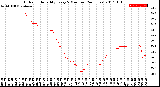 Milwaukee Weather Outdoor Humidity<br>Every 5 Minutes<br>(24 Hours)