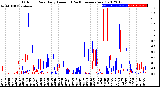 Milwaukee Weather Outdoor Rain<br>Daily Amount<br>(Past/Previous Year)