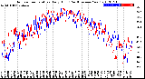 Milwaukee Weather Outdoor Temperature<br>Daily High<br>(Past/Previous Year)