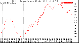 Milwaukee Weather Outdoor Temperature<br>per Minute<br>(24 Hours)