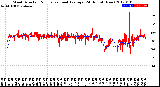 Milwaukee Weather Wind Direction<br>Normalized and Average<br>(24 Hours) (New)