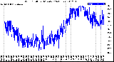 Milwaukee Weather Wind Chill<br>per Minute<br>(24 Hours)