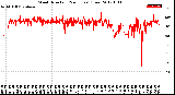 Milwaukee Weather Wind Direction<br>(24 Hours) (Raw)