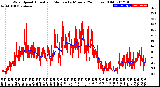 Milwaukee Weather Wind Speed<br>Actual and Median<br>by Minute<br>(24 Hours) (Old)