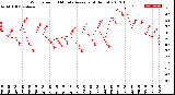 Milwaukee Weather Wind Speed<br>10 Minute Average<br>(4 Hours)