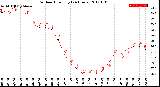 Milwaukee Weather Outdoor Humidity<br>(24 Hours)