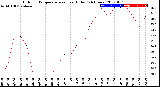 Milwaukee Weather Outdoor Temperature<br>vs Heat Index<br>(24 Hours)