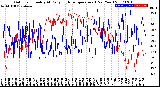 Milwaukee Weather Outdoor Humidity<br>At Daily High<br>Temperature<br>(Past Year)