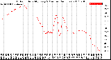 Milwaukee Weather Outdoor Humidity<br>Every 5 Minutes<br>(24 Hours)